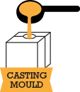 Casting in the mould